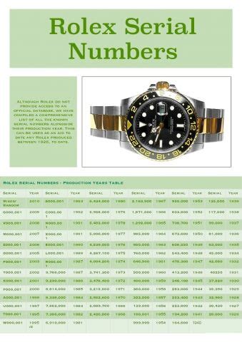 rolex serial number day date|rolex serial number list.